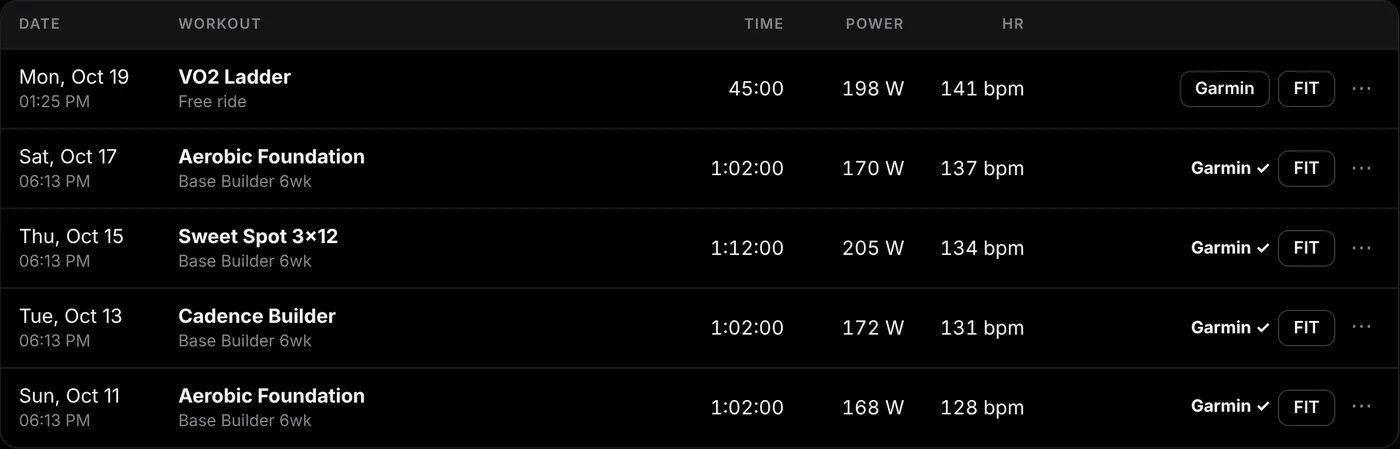 Ride history with a Garmin check mark for every uploaded ride