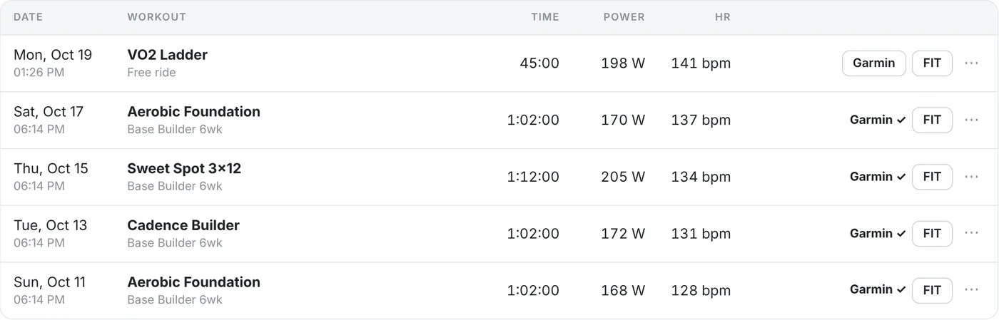 Ride history with a Garmin check mark for every uploaded ride