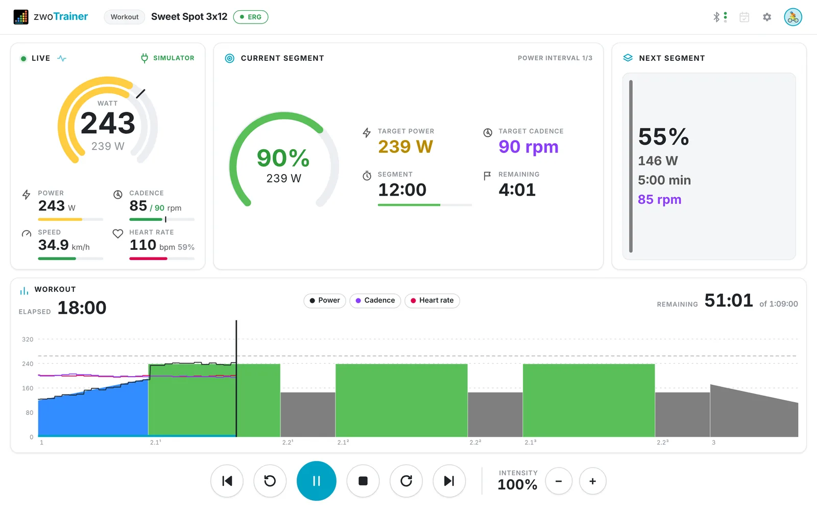 zwoTrainer ride screen during a sweet-spot interval: live power, cadence, speed and heart rate, current and next segment, and the workout chart