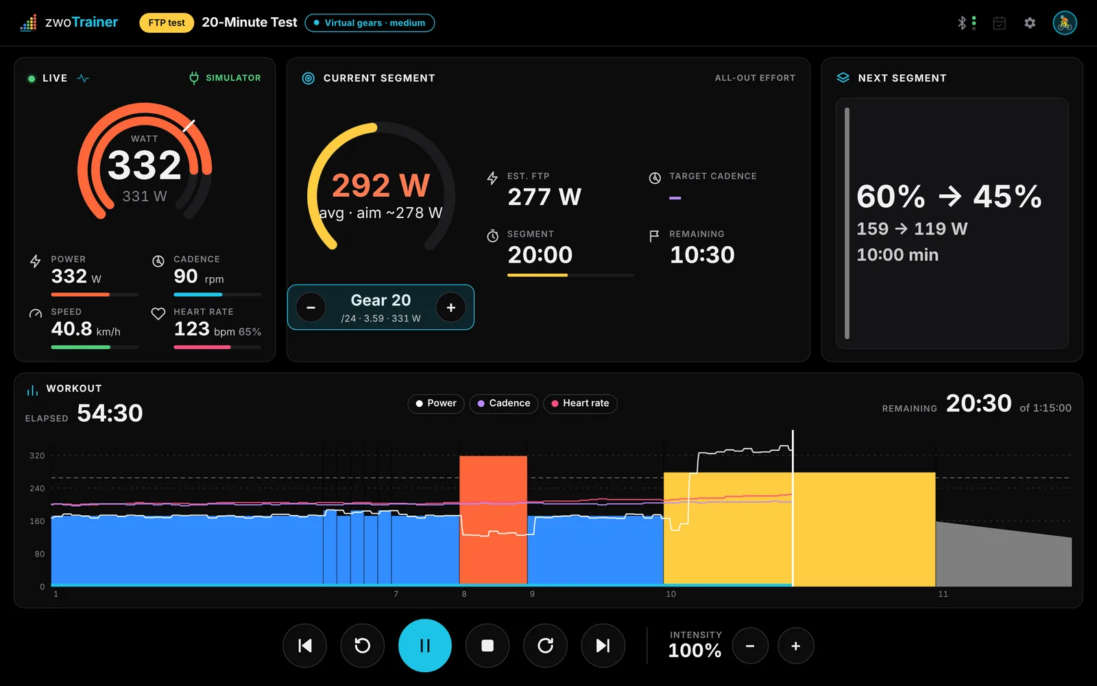 All-out effort on virtual gears: gear 20 of 24 with ratio and resulting watts, shift buttons on screen