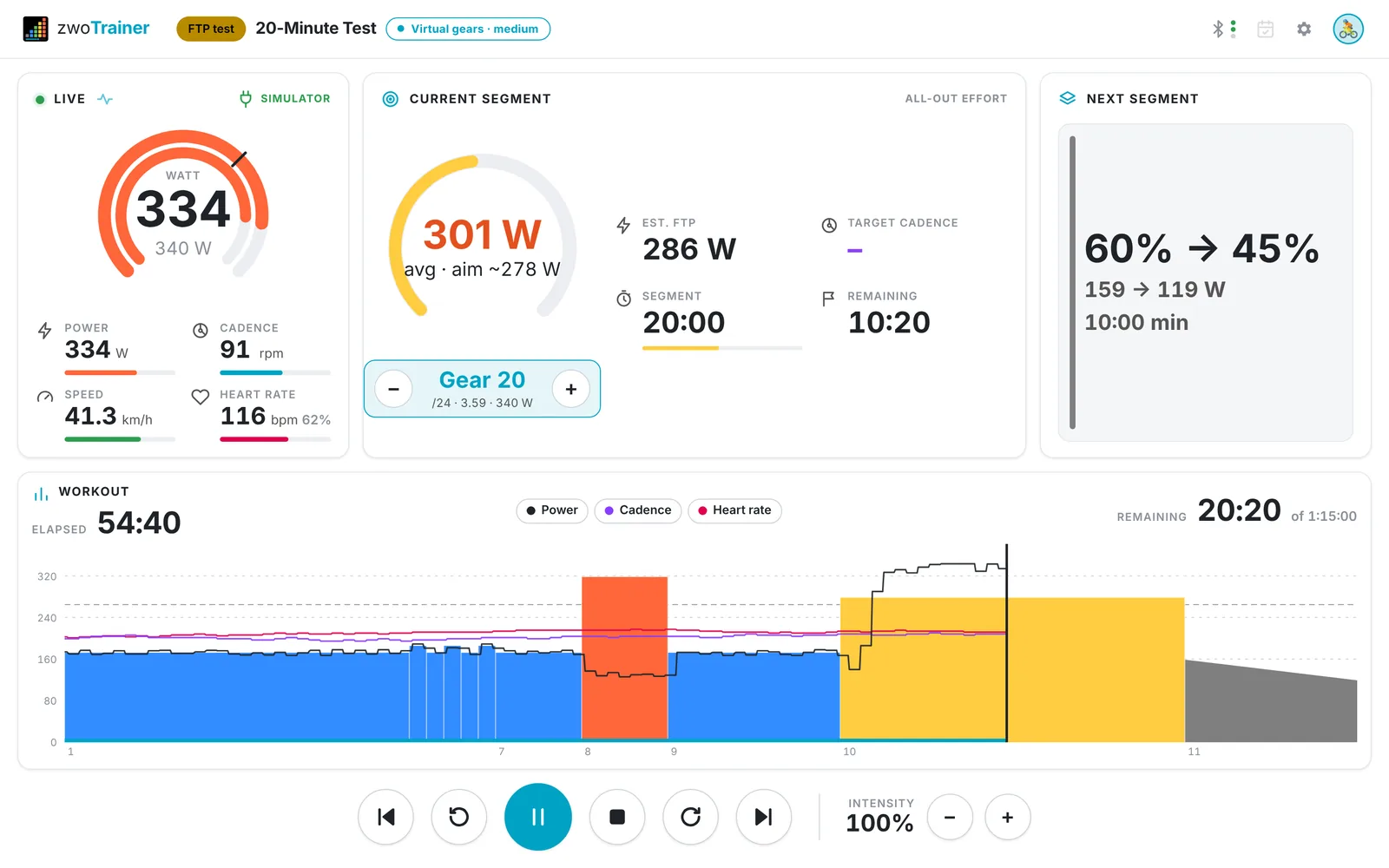 All-out effort on virtual gears: gear 20 of 24 with ratio and resulting watts, shift buttons on screen